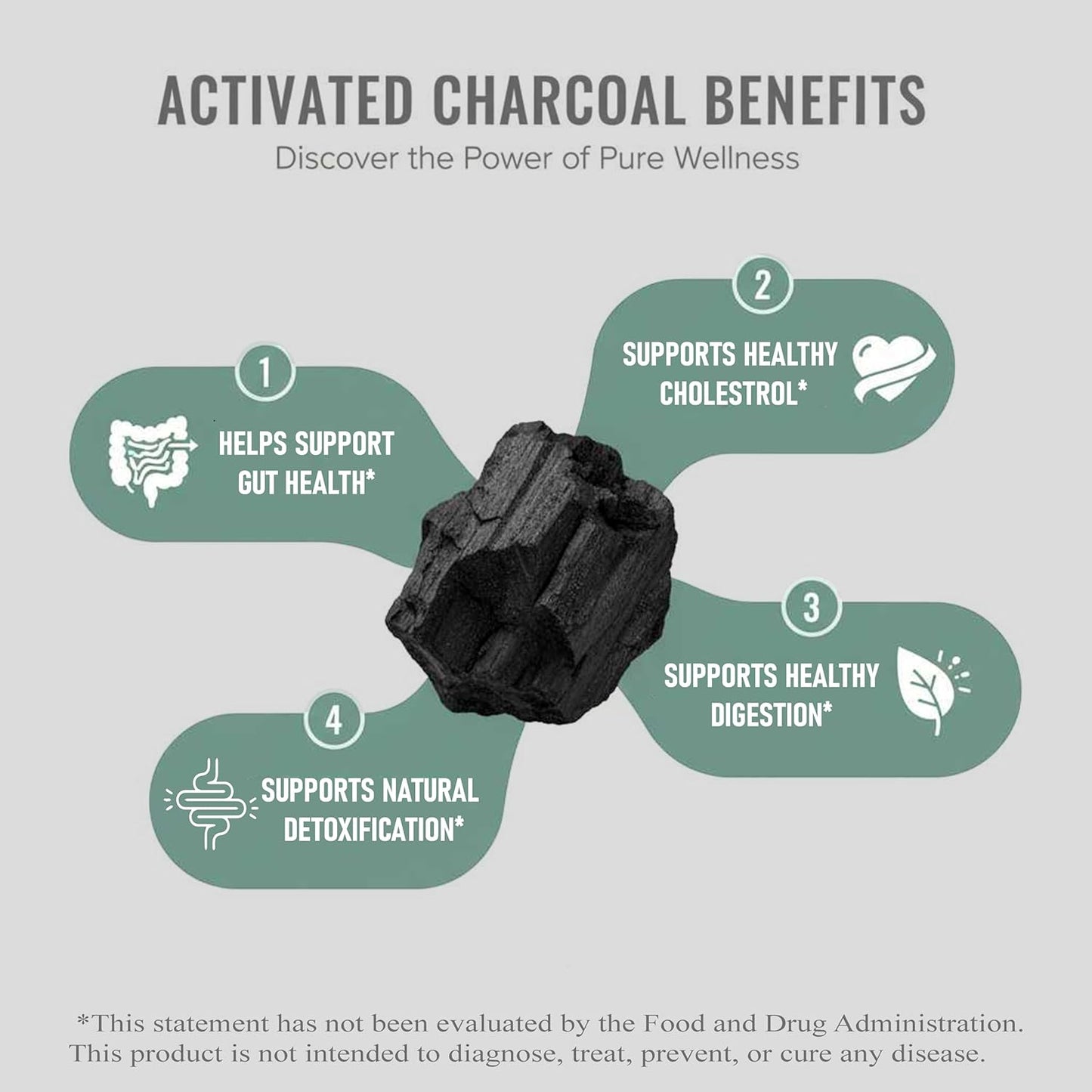 Activated Charcoal 600mg | Coconut Shell | 180 Veg Capsules | General Wellness